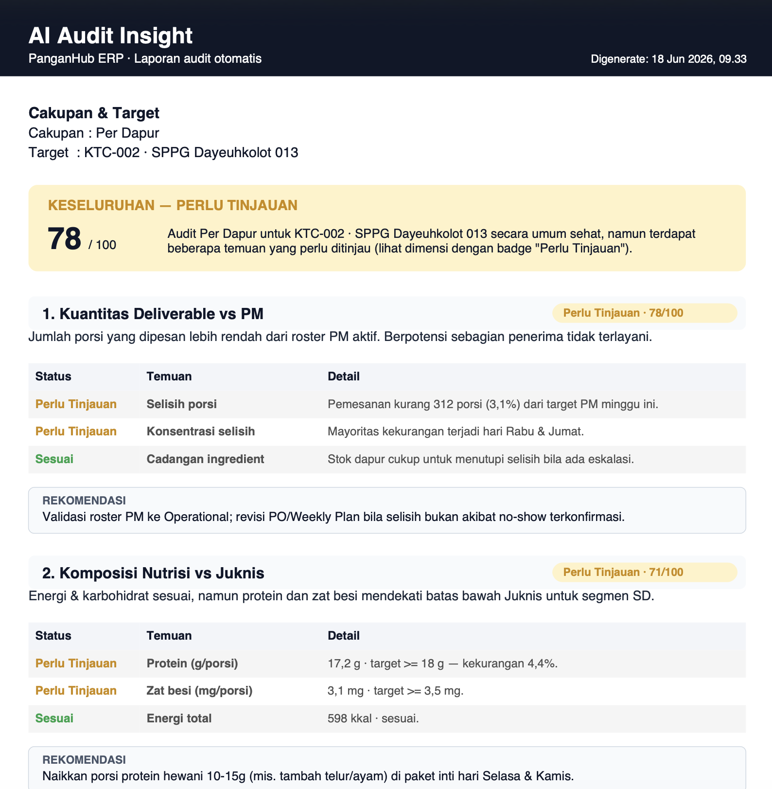 AI Audit Insight PanganHub