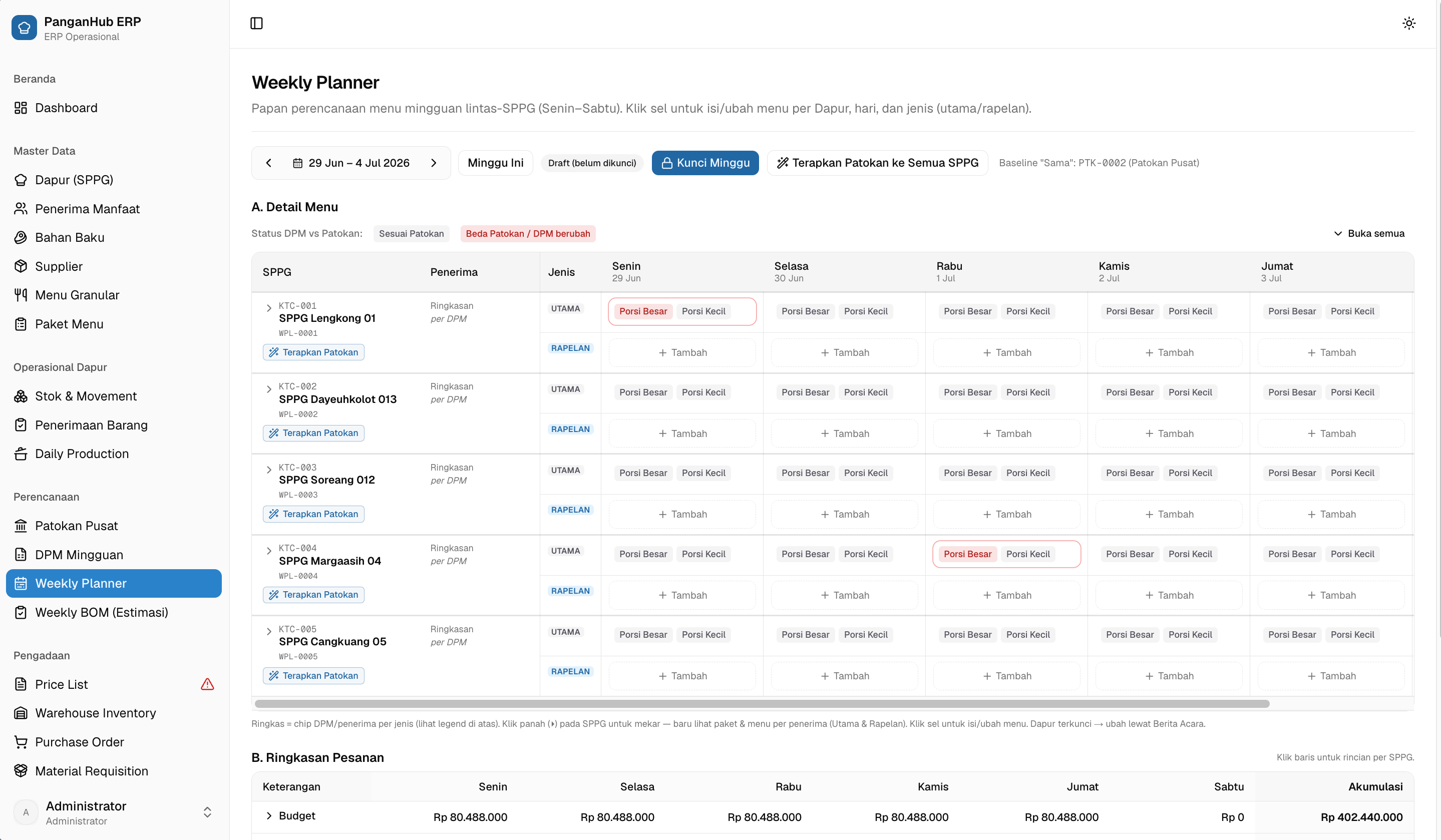 Dashboard PanganHub ERP